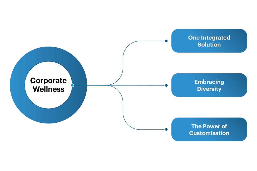 Data-Driven Approach to Corporate He