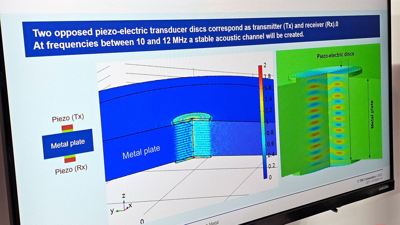 TDK Acoustic Data Link Powering and Connecting Through Solid Matter